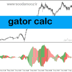 خرید و دانلود دانلود اندیکاتور خوب برای فارکس در متاتریدر5 با نام gator calc