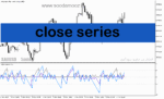 خرید و دانلود دانلود اندیکاتور خوب برای فارکس در متاتریدر5 با نام close series
