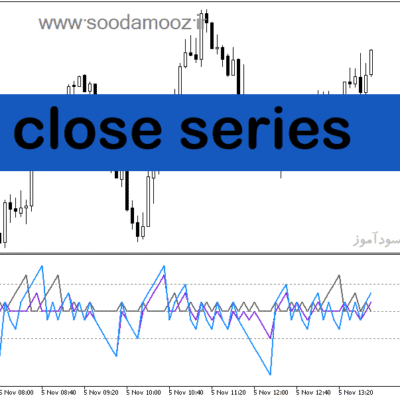 خرید و دانلود دانلود اندیکاتور خوب برای فارکس در متاتریدر5 با نام close series