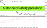 خرید و دانلود دانلود اندیکاتور خوب برای نوسان گیری در متاتریدر4 با نام historical volatility Parkinson
