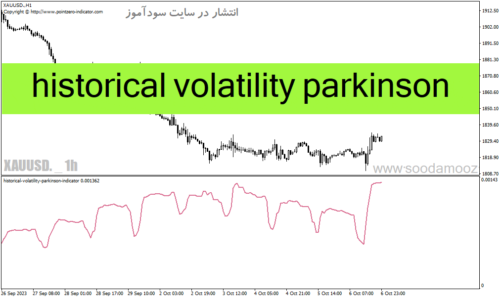 خرید و دانلود دانلود اندیکاتور خوب برای نوسان گیری در متاتریدر4 با نام historical volatility Parkinson_68e200dc55ae7.gif خرید و دانلود دانلود اندیکاتور خوب برای نوسان گیری در متاتریدر4 با نام historical volatility Parkinson