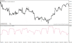 خرید و دانلود دانلود اندیکاتور خوب برای نوسان گیری در متاتریدر4 با نام historical volatility Parkinson
