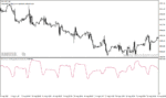 خرید و دانلود دانلود اندیکاتور خوب برای نوسان گیری در متاتریدر4 با نام historical volatility Parkinson