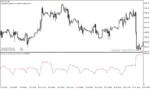 خرید و دانلود دانلود اندیکاتور خوب برای نوسان گیری در متاتریدر4 با نام historical volatility Parkinson