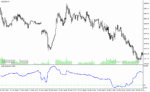 خرید و دانلود دانلود اندیکاتور خوب برای فارکس مخصوص متاتریدر4 با نام hurst exponent indicator