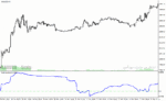 خرید و دانلود دانلود اندیکاتور خوب برای فارکس مخصوص متاتریدر4 با نام hurst exponent indicator