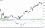 خرید و دانلود دانلود اندیکاتور خوب برای فارکس مخصوص متاتریدر4 با نام hurst exponent indicator
