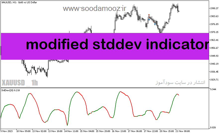 خرید و دانلود دانلود اندیکاتور خوب برای نوسان گیری مخصوص متاتریدر5 با نام modified stddev indicator_68e23dcf1972c.png خرید و دانلود دانلود اندیکاتور خوب برای نوسان گیری مخصوص متاتریدر5 با نام modified stddev indicator