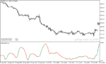 خرید و دانلود دانلود اندیکاتور خوب برای نوسان گیری مخصوص متاتریدر5 با نام modified stddev indicator
