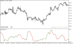 خرید و دانلود دانلود اندیکاتور خوب برای نوسان گیری مخصوص متاتریدر5 با نام modified stddev indicator