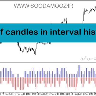 خرید و دانلود دانلود اندیکاتور خوب برای فارکس مخصوص متاتریدر5 با نام count of candles in interval histogram