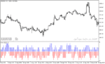 خرید و دانلود دانلود اندیکاتور خوب برای فارکس مخصوص متاتریدر5 با نام count of candles in interval histogram