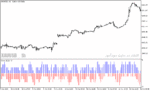 خرید و دانلود دانلود اندیکاتور خوب برای فارکس مخصوص متاتریدر5 با نام count of candles in interval histogram