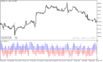 خرید و دانلود دانلود اندیکاتور خوب برای فارکس مخصوص متاتریدر5 با نام count of candles in interval histogram