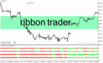 خرید و دانلود دانلود اندیکاتور خوب برای نوسان گیری مخصوص متاتریدر4 با نام ribbon trader