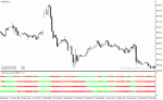 خرید و دانلود دانلود اندیکاتور خوب برای نوسان گیری مخصوص متاتریدر4 با نام ribbon trader