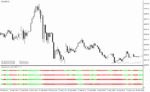 خرید و دانلود دانلود اندیکاتور خوب برای نوسان گیری مخصوص متاتریدر4 با نام ribbon trader