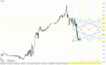 خرید و دانلود دانلود اندیکاتور خوب برای فارکس مخصوص متاتریدر4 با نام forex breakout levels