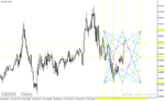 خرید و دانلود دانلود اندیکاتور خوب برای فارکس مخصوص متاتریدر4 با نام forex breakout levels
