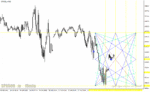 خرید و دانلود دانلود اندیکاتور خوب برای فارکس مخصوص متاتریدر4 با نام forex breakout levels