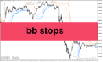 خرید و دانلود دانلود اندیکاتور خوب برای نوسان گیری مخصوص متاتریدر5 با نام bb stops