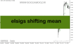 خرید و دانلود دانلود اندیکاتور رایگان فارکس برای متاتریدر5 با نام elsigs shifting mean