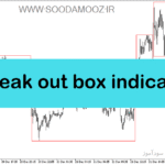 خرید و دانلود دانلود اندیکاتور رایگان فارکس برای متاتریدر5 با نام break out box indicator