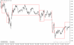خرید و دانلود دانلود اندیکاتور رایگان فارکس برای متاتریدر5 با نام break out box indicator