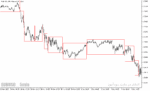 خرید و دانلود دانلود اندیکاتور رایگان فارکس برای متاتریدر5 با نام break out box indicator