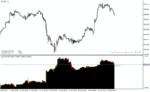 خرید و دانلود دانلود اندیکاتور رایگان فارکس برای متاتریدر4 با نام second chart indicator