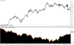 خرید و دانلود دانلود اندیکاتور رایگان فارکس برای متاتریدر4 با نام second chart indicator