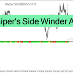خرید و دانلود دانلود اندیکاتور رایگان فارکس برای متاتریدر4 با نام FX Sniper’s Side Winder Angle