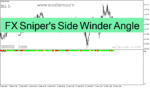 خرید و دانلود دانلود اندیکاتور رایگان فارکس برای متاتریدر4 با نام FX Sniper’s Side Winder Angle