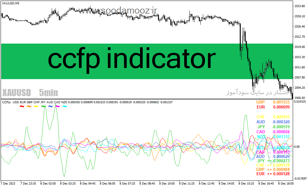 خرید و دانلود دانلود اندیکاتور رایگان فارکس برای متاتریدر4 با نام ccfp-v5-01-indicator_68e22a2d01a33.gif خرید و دانلود دانلود اندیکاتور رایگان فارکس برای متاتریدر4 با نام ccfp-v5-01-indicator