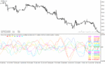 خرید و دانلود دانلود اندیکاتور رایگان فارکس برای متاتریدر4 با نام ccfp-v5-01-indicator