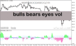 خرید و دانلود دانلود اندیکاتور رایگان فارگس برای متاتریدر5 با نام bulls bears eyes vol