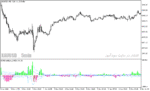 خرید و دانلود دانلود اندیکاتور رایگان فارگس برای متاتریدر5 با نام bulls bears eyes vol