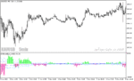 خرید و دانلود دانلود اندیکاتور رایگان فارگس برای متاتریدر5 با نام bulls bears eyes vol