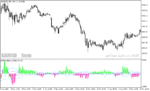 خرید و دانلود دانلود اندیکاتور رایگان فارگس برای متاتریدر5 با نام bulls bears eyes vol