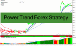 خرید و دانلود دانلود اندیکاتور رایگان سیگنال دهی برای متاتریدر4 با نام Power Trend Forex Strategy