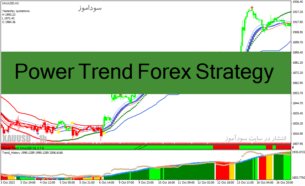 خرید و دانلود دانلود اندیکاتور رایگان سیگنال دهی برای متاتریدر4 با نام Power Trend Forex Strategy_68e270d7ba240.gif خرید و دانلود دانلود اندیکاتور رایگان سیگنال دهی برای متاتریدر4 با نام Power Trend Forex Strategy