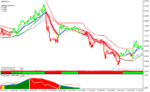 خرید و دانلود دانلود اندیکاتور رایگان سیگنال دهی برای متاتریدر4 با نام Power Trend Forex Strategy