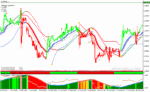 خرید و دانلود دانلود اندیکاتور رایگان سیگنال دهی برای متاتریدر4 با نام Power Trend Forex Strategy