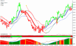 خرید و دانلود دانلود اندیکاتور رایگان سیگنال دهی برای متاتریدر4 با نام Power Trend Forex Strategy