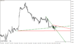 خرید و دانلود دانلود اندیکاتور رسم اتوماتیک خط روند برای متاتریدر4 با نام trendlines lnx