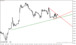 خرید و دانلود دانلود اندیکاتور رسم اتوماتیک خط روند برای متاتریدر4 با نام trendlines lnx