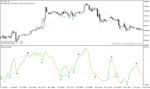 خرید و دانلود دانلود اندیکاتور رسم اتوماتیک واگرایی برای متاتریدر4 با نام wildhog indicator