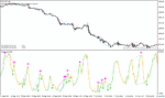 خرید و دانلود دانلود اندیکاتور رسم اتوماتیک واگرایی برای متاتریدر4 با نام wildhog indicator