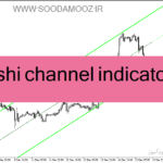 خرید و دانلود دانلود اندیکاتور رسم اتوماتیک کانال برای متاتریدر4 با نام nb shi channel indicator