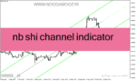 خرید و دانلود دانلود اندیکاتور رسم اتوماتیک کانال برای متاتریدر4 با نام nb shi channel indicator